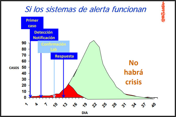 CCAES: Si los sistemas de Alerta funcionan no hay crisis